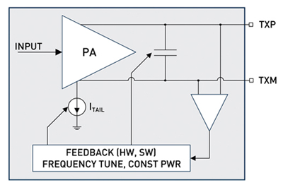 Figure 2: Si4010 Antenna Tuning Block Diagram.